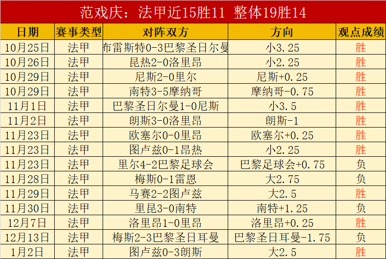 辉煌五连冠,日赛事热点,与实力大揭,澳门新葡京赌场,澳门新葡京娱乐城平台,澳门新葡京赌场官网