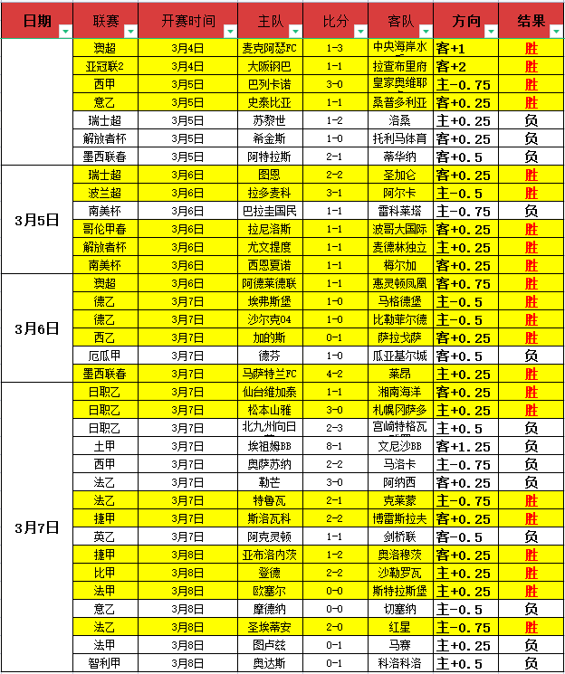 周二,英超分析,布伦特迎战,澳门新葡京赌场,澳门新葡京娱乐城平台,澳门新葡京赌场官网